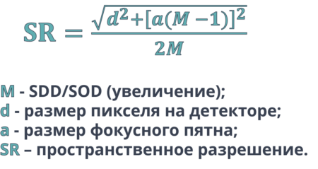 Расчет пространственного разрешения в микротомографии