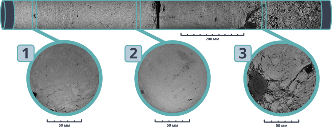 Результаты изучения полноразмерного керна