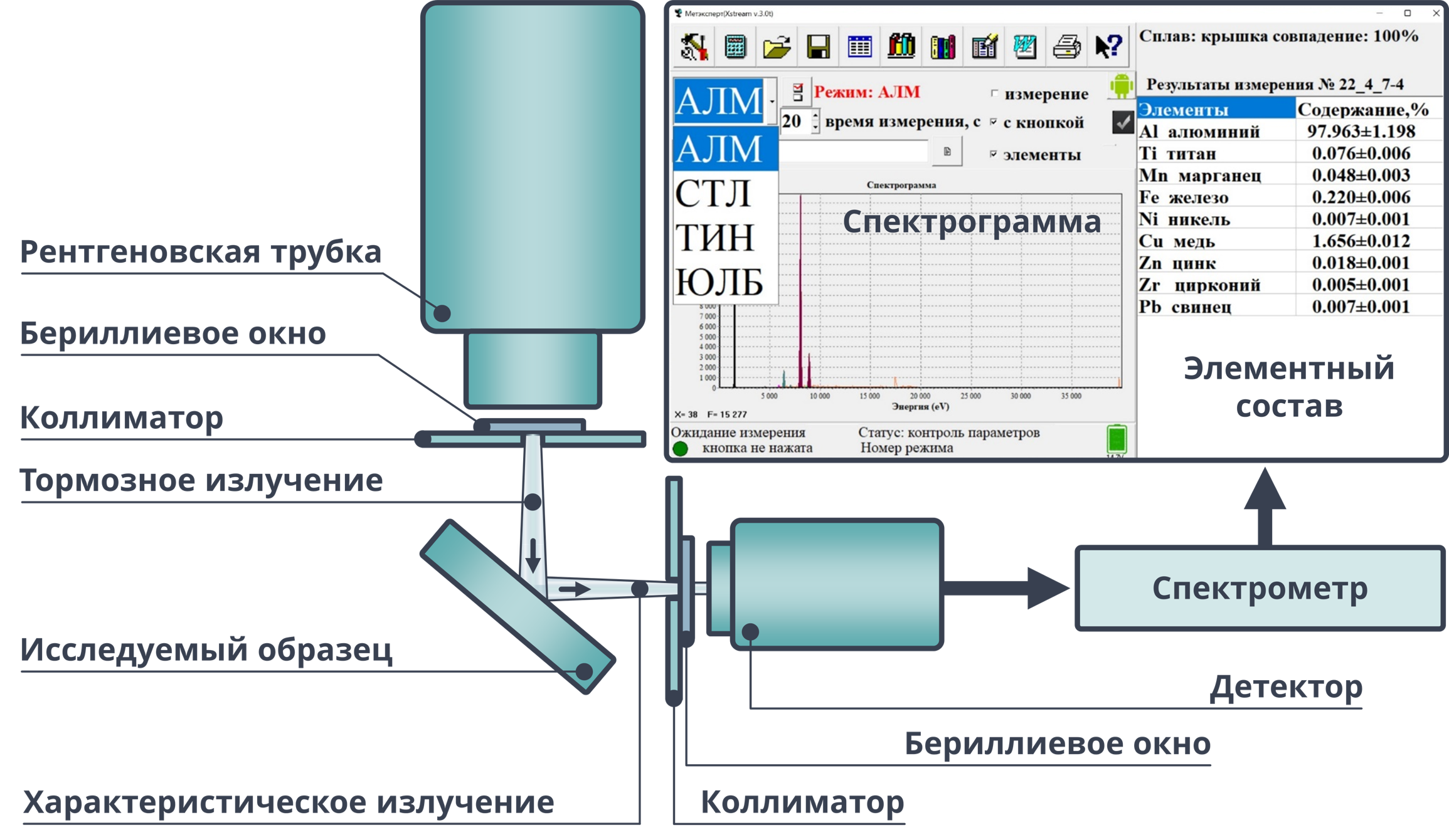 Принцип работы пРФА МетЭксперт