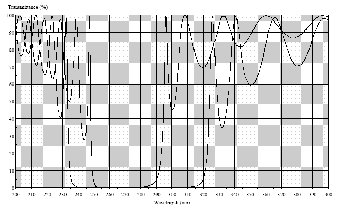 transmission spectrum model