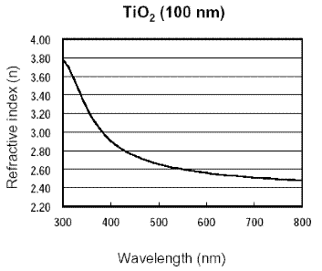 Напыление оксида титана (TiO2)
