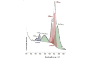 Analytical Axis Nova 4