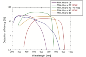 Hybrid PMA 3