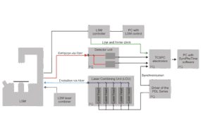 setup_lsm_upgrade_kit