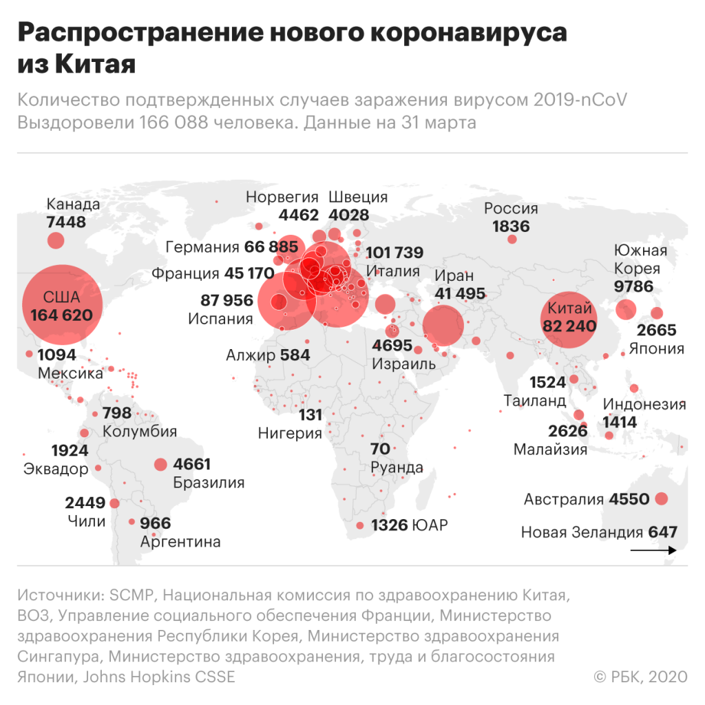Таблица заражения коронавирусом в россии - TouristMaps.ru