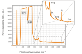 intensity-vs-Raman-shift