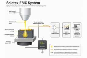Scietex EBIC System